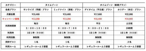 新プランのご案内